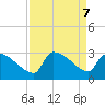 Litchfield by the Sea tide chart for Saturday, September 7, 2024