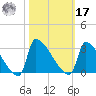 Litchfield by the Sea tide chart for Thursday, October 17, 2024