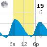 Litchfield by the Sea tide chart for Friday, November 15, 2024