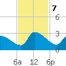 Litchfield by the Sea tide chart for Thursday, November 7, 2024