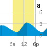 Litchfield by the Sea tide chart for Friday, November 8, 2024