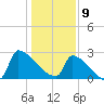 Litchfield by the Sea tide chart for Thursday, January 9, 2025