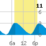 Litchfield by the Sea tide chart for Tuesday, March 11, 2025