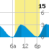 Litchfield by the Sea tide chart for Saturday, March 15, 2025