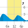 Litchfield by the Sea tide chart for Friday, March 7, 2025