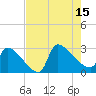 Litchfield by the Sea tide chart for Friday, August 15, 2025