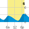 Litchfield by the Sea tide chart for Wednesday, August 6, 2025