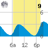 Litchfield by the Sea tide chart for Saturday, August 9, 2025