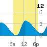 Litchfield by the Sea tide chart for Friday, September 12, 2025
