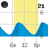 Litchfield by the Sea tide chart for Sunday, September 21, 2025