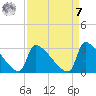 Litchfield by the Sea tide chart for Sunday, September 7, 2025