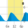 Litchfield by the Sea tide chart for Monday, September 8, 2025
