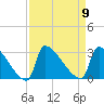Litchfield by the Sea tide chart for Tuesday, September 9, 2025