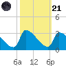 Litchfield by the Sea tide chart for Tuesday, October 21, 2025