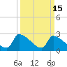 Litchfield by the Sea tide chart for Sunday, March 15, 2026