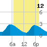 Litchfield by the Sea tide chart for Sunday, April 12, 2026