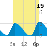 Litchfield by the Sea tide chart for Wednesday, April 15, 2026
