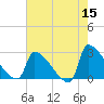 Litchfield by the Sea tide chart for Friday, May 15, 2026