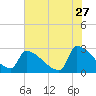 Litchfield by the Sea tide chart for Wednesday, May 27, 2026