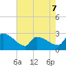 Litchfield by the Sea tide chart for Thursday, May 7, 2026