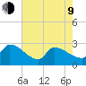 Litchfield by the Sea tide chart for Saturday, May 9, 2026