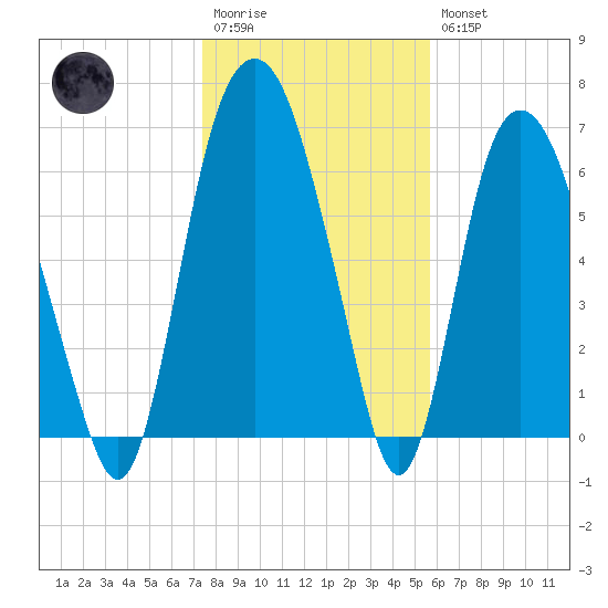 Little Back River tide chart for Wednesday, January 13, 2021