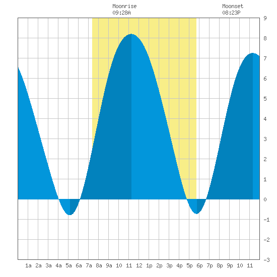 Little Back River tide chart for Friday, January 15, 2021