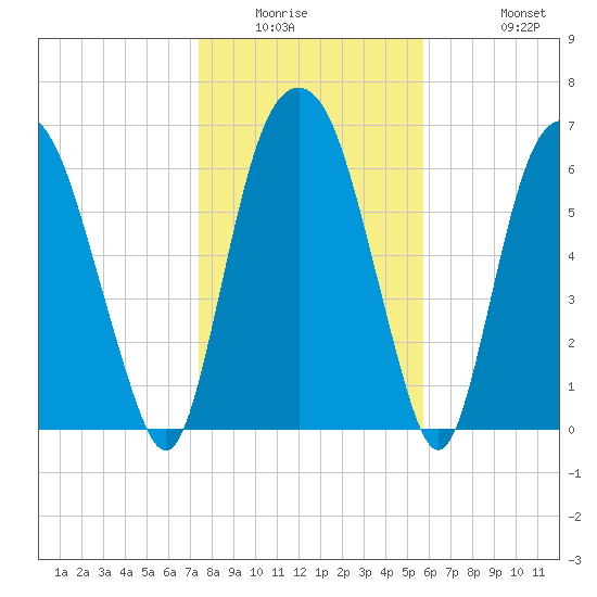 Little Back River tide chart for Saturday, January 16, 2021