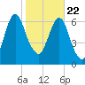 Little Back River tide chart for Friday, January 22, 2021