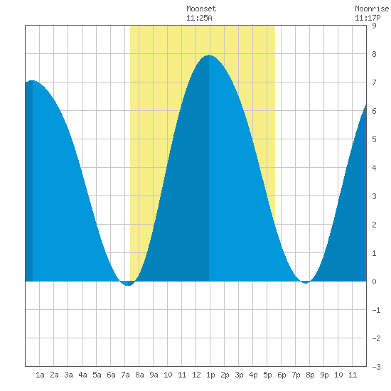 Little Back River tide chart for Monday, January 4, 2021