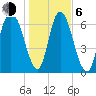 Little Back River tide chart for Wednesday, January 6, 2021