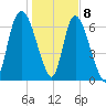 Little Back River tide chart for Friday, January 8, 2021