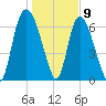 Little Back River tide chart for Saturday, January 9, 2021