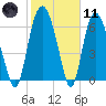 Little Back River tide chart for Thursday, February 11, 2021