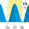 Little Back River tide chart for Monday, February 15, 2021
