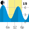 Little Back River tide chart for Friday, February 19, 2021