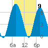 Little Back River tide chart for Tuesday, February 9, 2021
