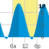 Little Back River tide chart for Friday, March 12, 2021