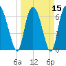 Little Back River tide chart for Monday, March 15, 2021