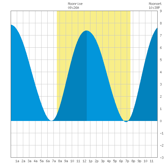 Little Back River tide chart for Tuesday, March 16, 2021