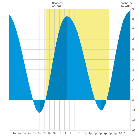 Little Back River tide chart for Tuesday, March 30, 2021