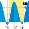 Little Back River tide chart for Tuesday, March 30, 2021