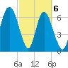 Little Back River tide chart for Saturday, March 6, 2021