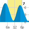 Little Back River tide chart for Sunday, March 7, 2021
