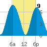 Little Back River tide chart for Tuesday, March 9, 2021