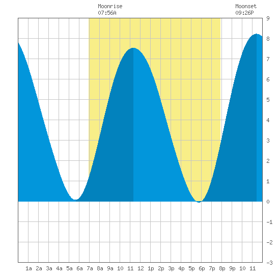 Little Back River tide chart for Tuesday, April 13, 2021