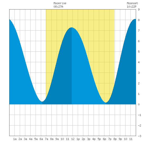Little Back River tide chart for Wednesday, April 14, 2021