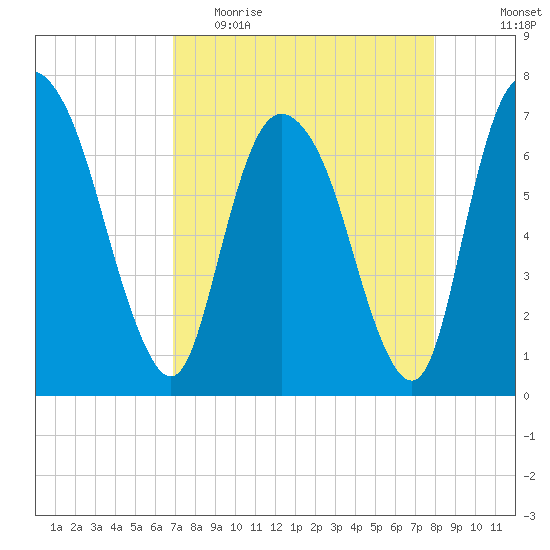Little Back River tide chart for Thursday, April 15, 2021