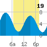 Little Back River tide chart for Monday, April 19, 2021