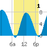 Little Back River tide chart for Thursday, April 1, 2021